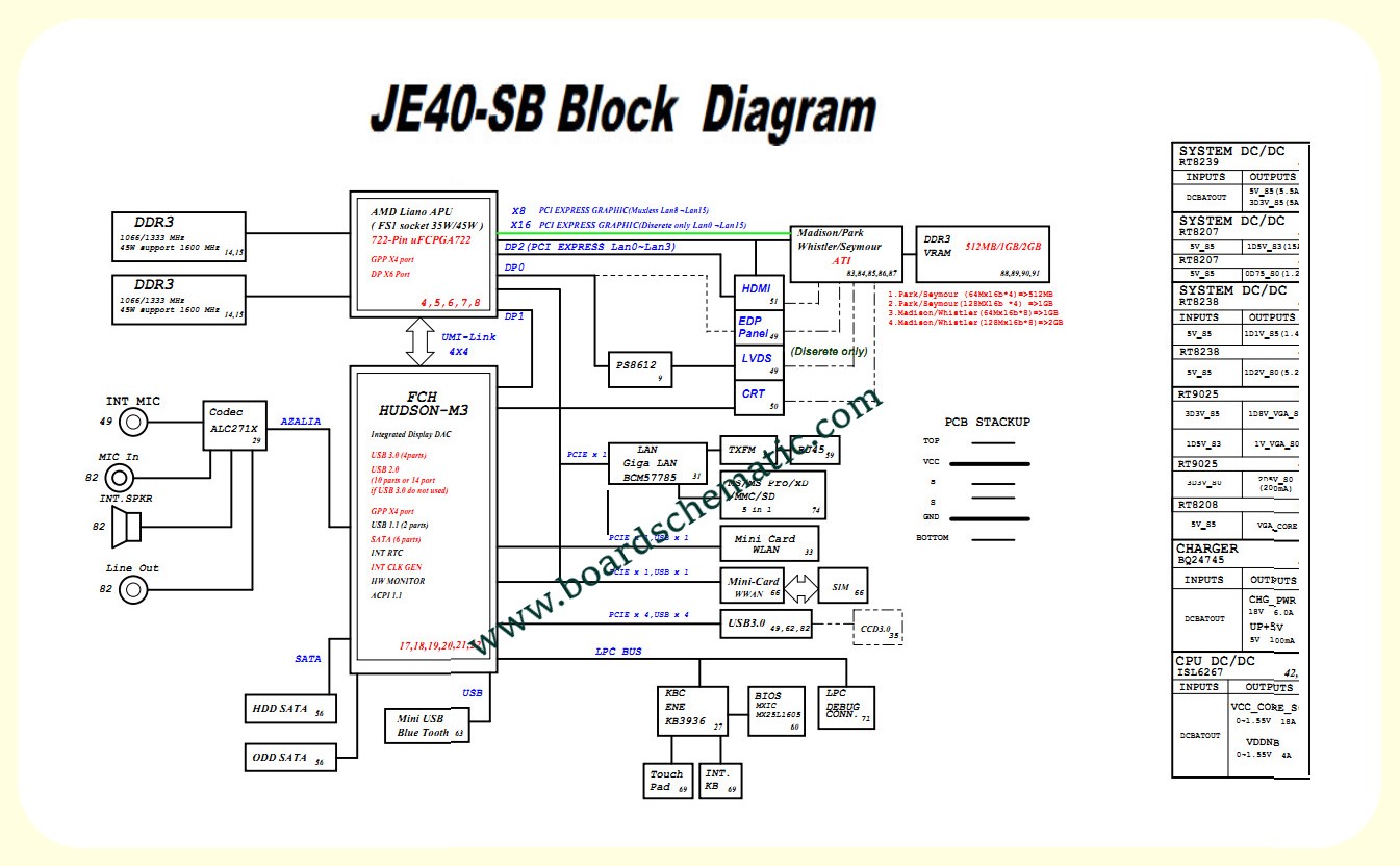 Acer Aspire 4560 Board Block Diagram